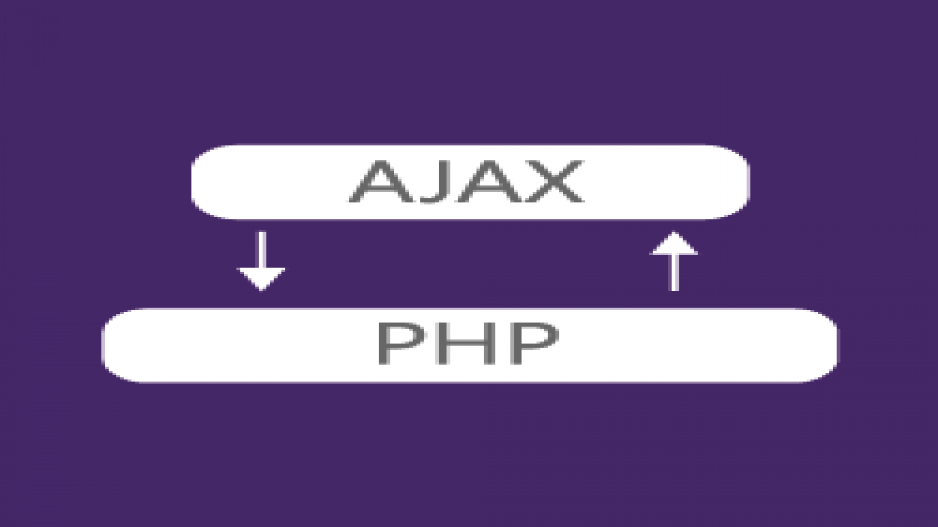 Requisições AJAX com PHP usando Jquery