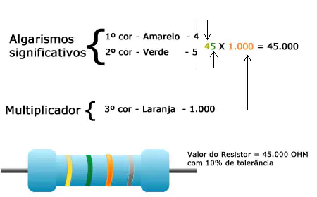 Calculando o valor dos resistores