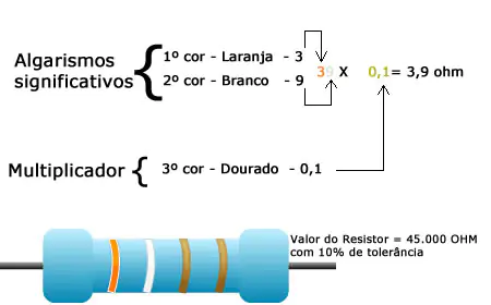 Calculando o valor dos resistores