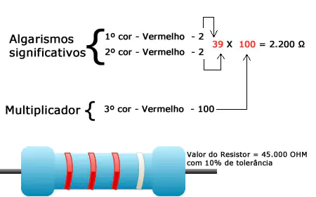 Resistores com faixas vermelhas e prata