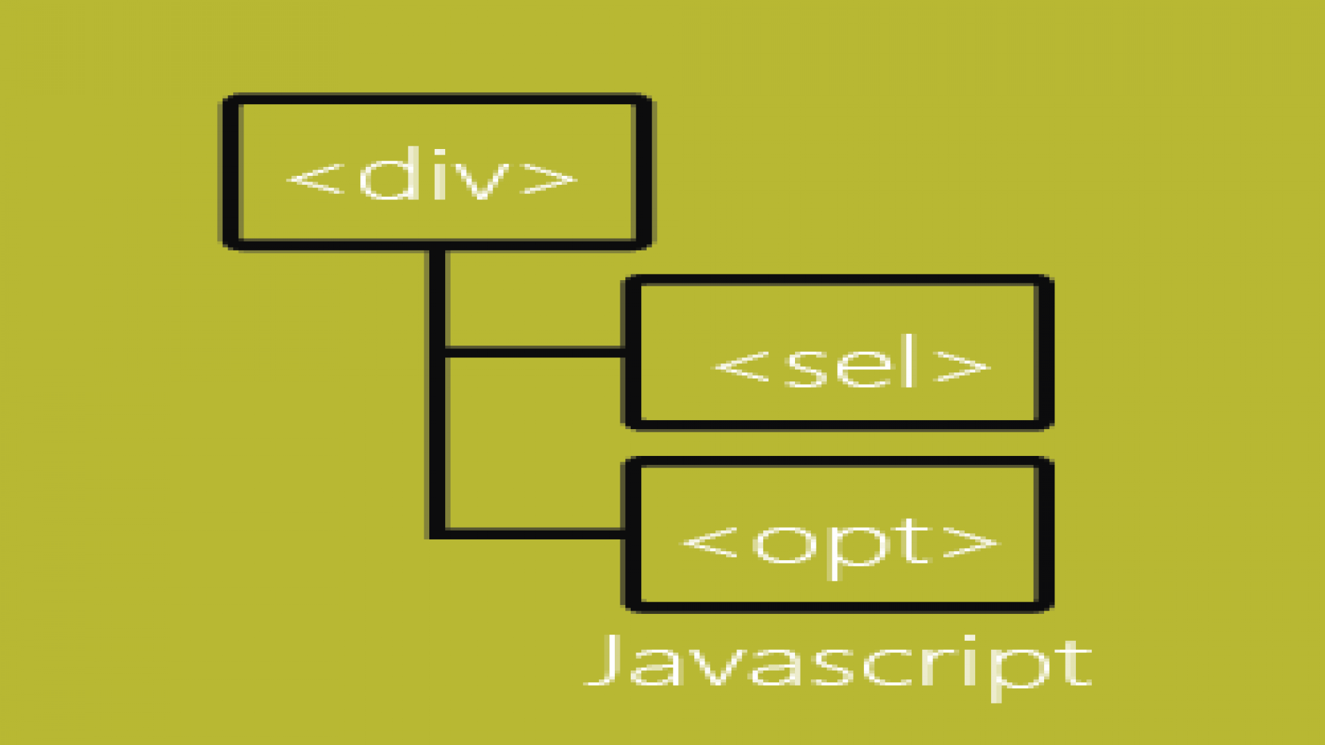 Criando elementos com Javascript