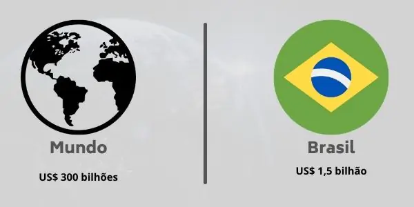 Mercado Brasileiro e mundial de jogos.