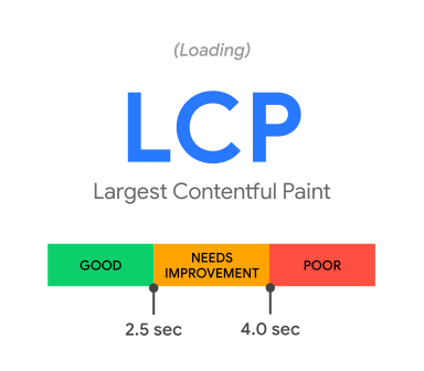 Largest Contentful Paint (LCP